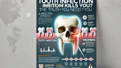 How Long Until a Tooth Infection Kills You