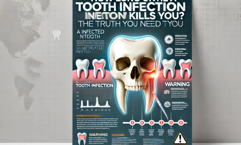 How Long Until a Tooth Infection Kills You